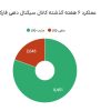کانال سیگنال فارکس