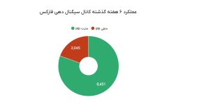 کانال سیگنال فارکس