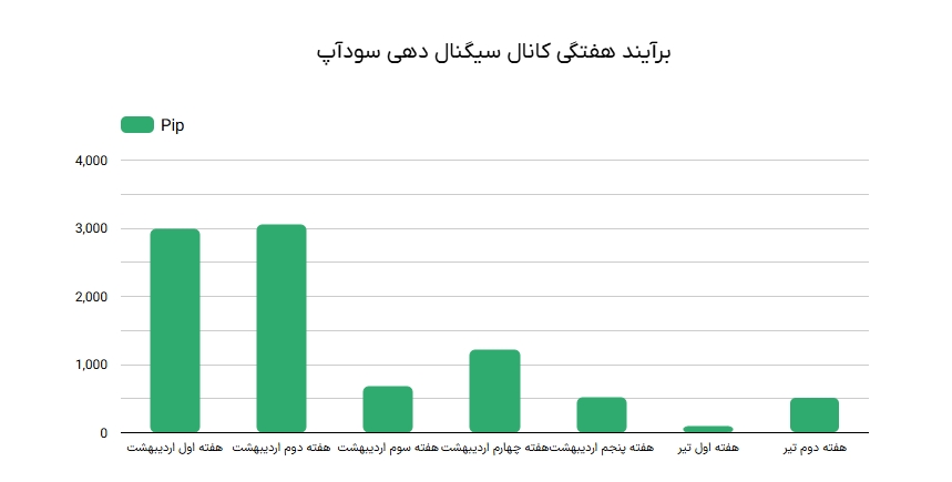 کانال سیگنال فارکس