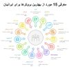 معرفی 15 مورد از بهترین بروکرها برای ایرانیان