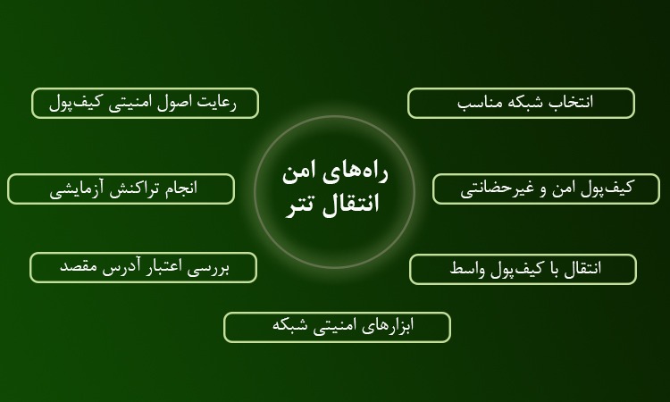 راه های امن انتقال تتر