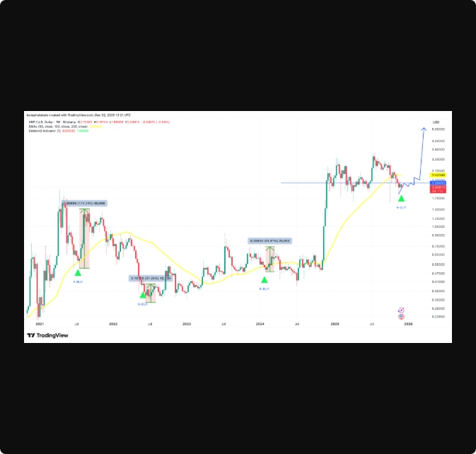 ورود سرمایه به ETF‌های اسپات ریپل از ۷۵۶ میلیون دلار فراتر رفت