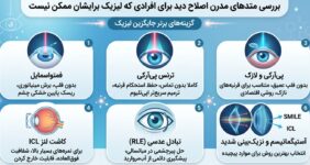بررسی متدهای مدرن اصلاح دید برای افرادی که لیزیک برایشان ممکن نیست