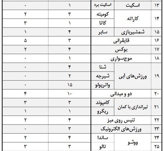 بازی‌های آسیایی , بازی‌های آسیایی 2026 ناگویا , 