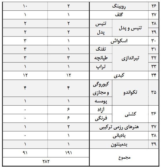 بازی‌های آسیایی , بازی‌های آسیایی 2026 ناگویا , 