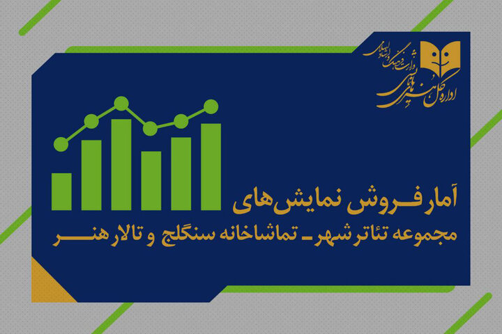 بیش از ۶ هزار نفر از ٧ نمایش روی صحنه دیدن کردند
