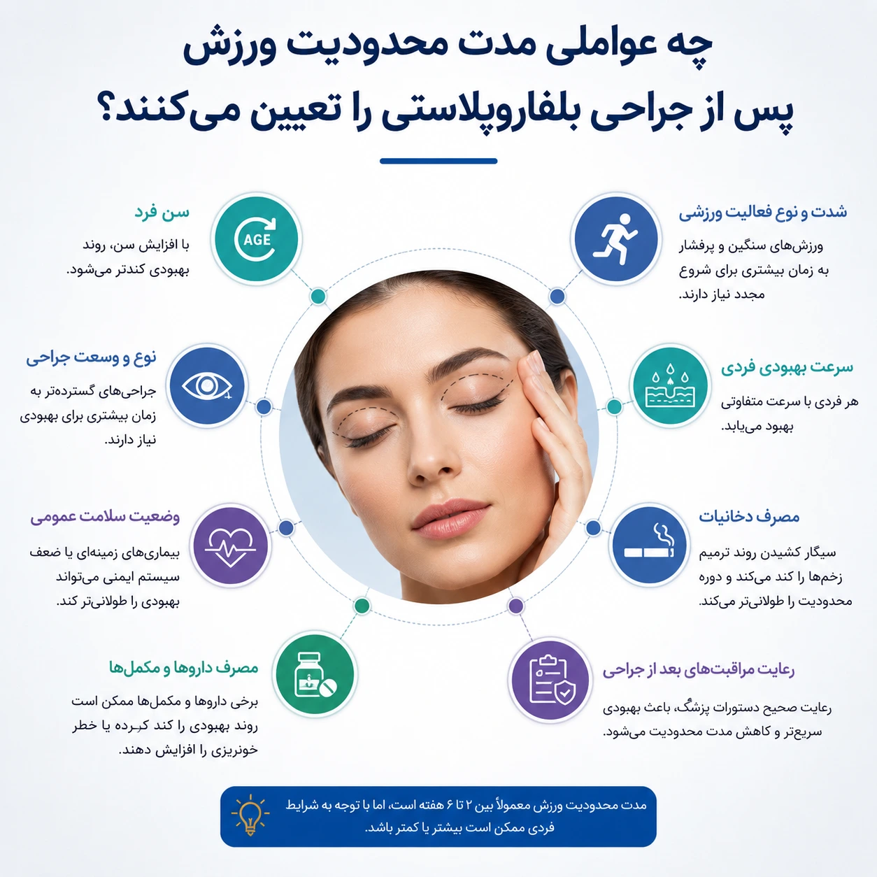 چه عواملی مدت محدودیت ورزش پس از جراحی بلفاروپلاستی را تعیین می‌کنند؟