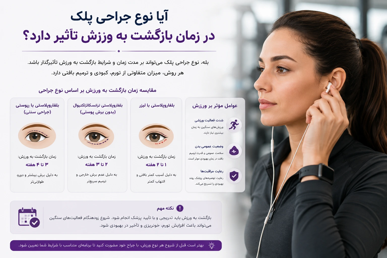 آیا نوع جراحی پلک در زمان بازگشت به ورزش تأثیر دارد؟