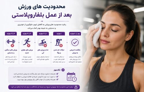 محدودیت های ورزش بعد از عمل بلفاروپلاستی