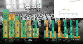 انیمیشن‌ها در اکران سیار پیشتاز شدند