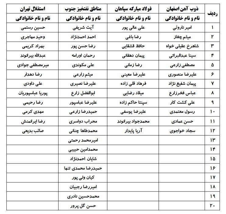 وزنه‌برداری , 