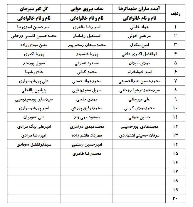 وزنه‌برداری , 