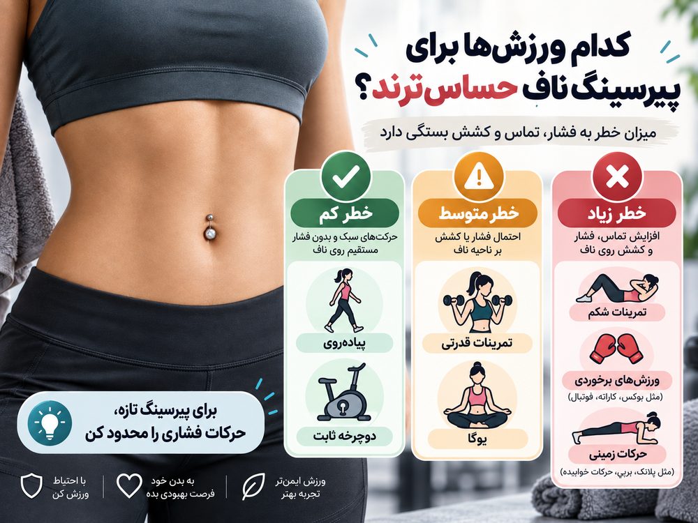 مقایسه ورزش های کم خطر متوسط و پر خطر برای پیرسینگ ناف تازه
