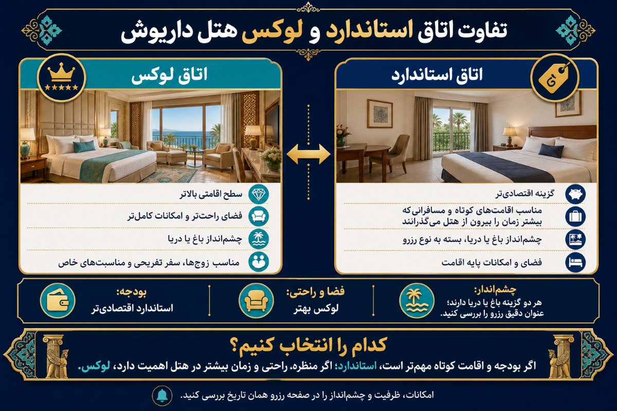 تفاوت اتاق استاندارد و لوکس هتل داریوش