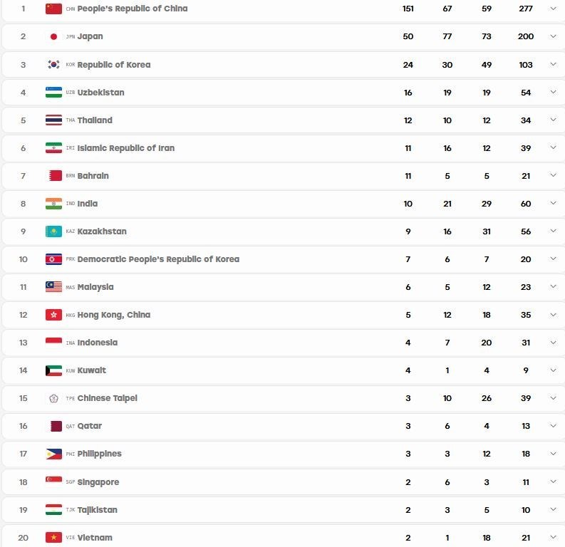 بازی‌های آسیایی 2026 ناگویا , بازی‌های آسیایی , 