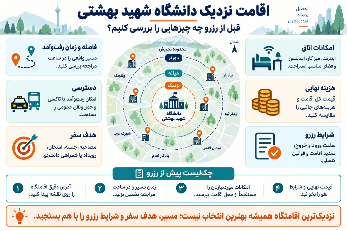 اینفو دانشگاه شهید بهشتی