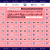 پنجمین دوره مسابقات شنا جایزه بزرگ دختران برگزار شد